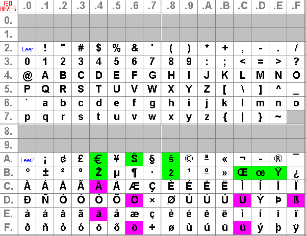 [Tabelle: ISO 8859-15]